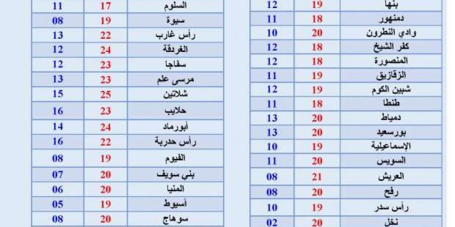 «الأرصاد»
      تكشف
      عن
      حالة
      الطقس
      غدا..
      شبورة
      ورياح
      مثيرة
      للرمال - ستاد العرب