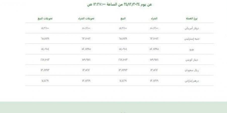 سعر
      الدولار
      أمام
      الجنيه
      الثلاثاء
      24
      ديسمبر
      2024
      يقترب
      من
      هذا
      الرقم - ستاد العرب