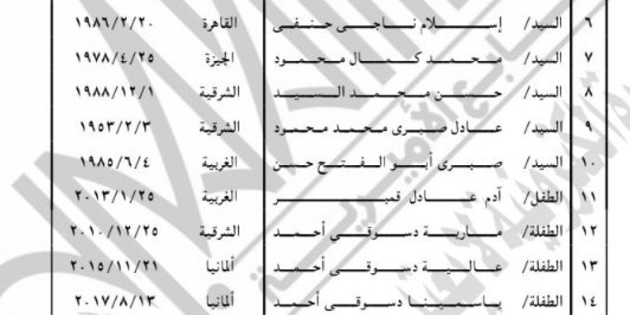 بالأسماء، الجريدة الرسمية تنشر قرار رد الجنسية المصرية لـ21 شخصا - ستاد العرب