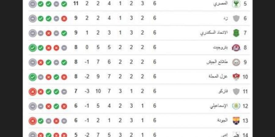 عاجل..
      ترتيب
      دوري
      NILE
      بعد
      فوز
      الأهلي
      على
      المصري..
      «القمة
      تشتعل» - ستاد العرب