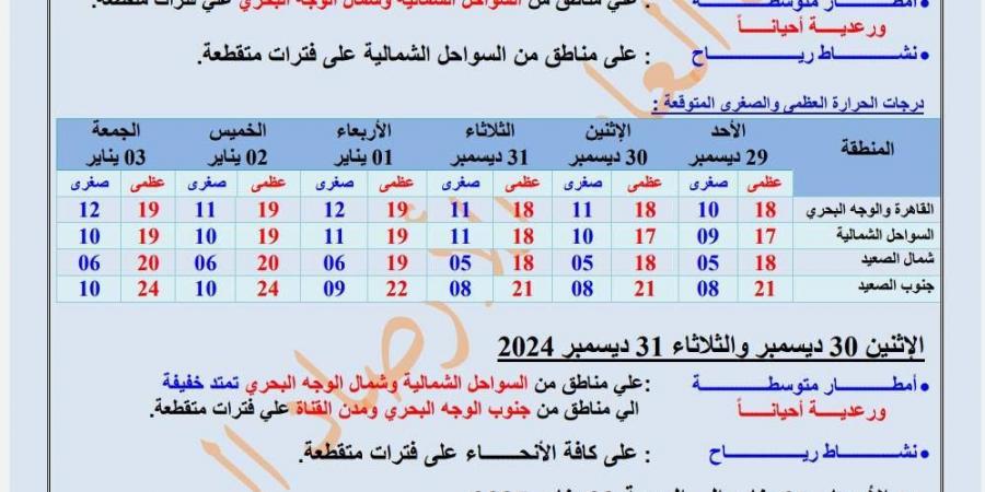 سقوط أمطار، الأرصاد تكشف حالة الطقس المتوقعة حتى الجمعة 3 يناير 2025 - ستاد العرب