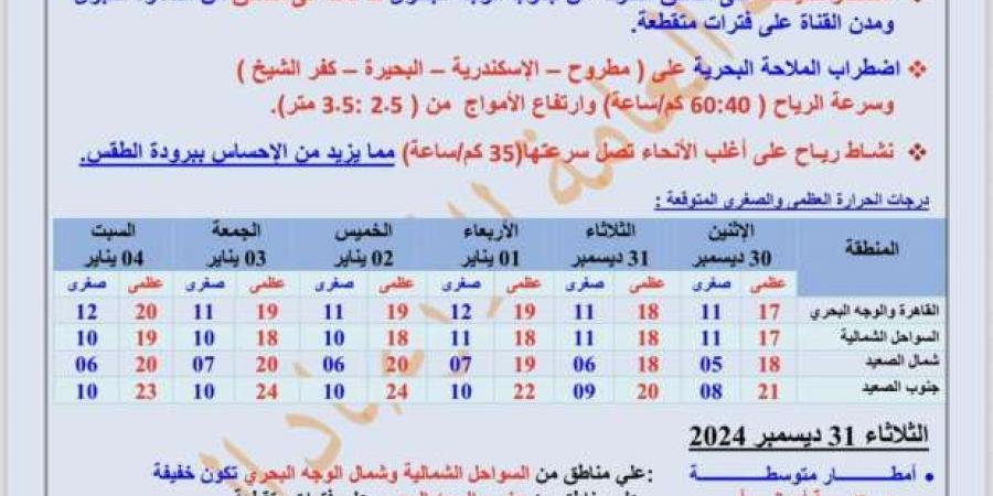 أجواء القطب الشمالي، الأرصاد تكشف حالة الطقس المتوقعة حتى 4 يناير 2025 - ستاد العرب