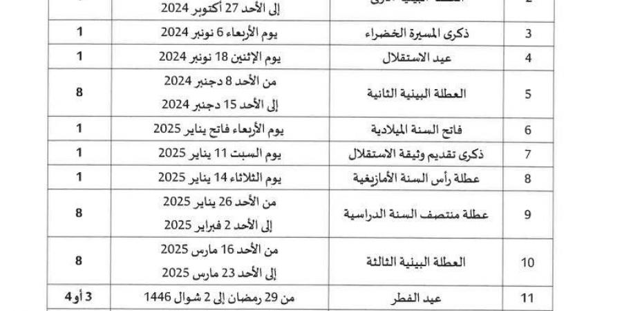 لائحة
      العطل
      الرسمية
      والدراسية
      لسنة
      2025 - ستاد العرب