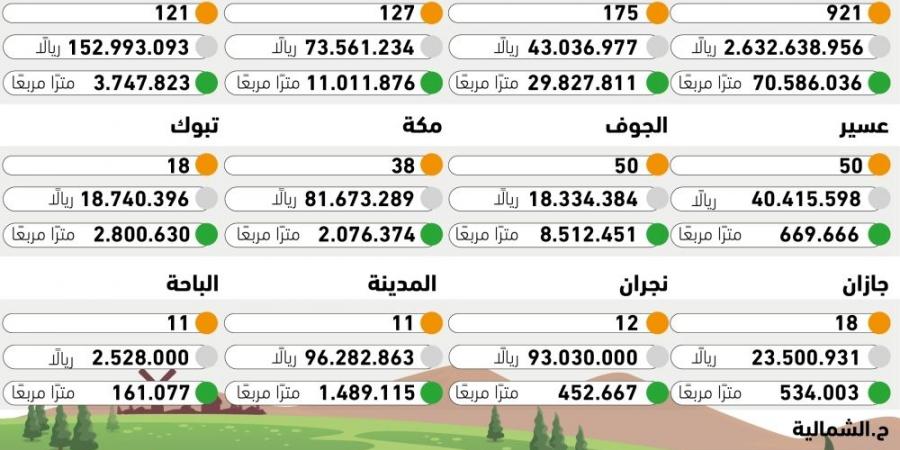 44% تراجعا بصفقات العقارات الزراعية - #عاجل - ستاد العرب