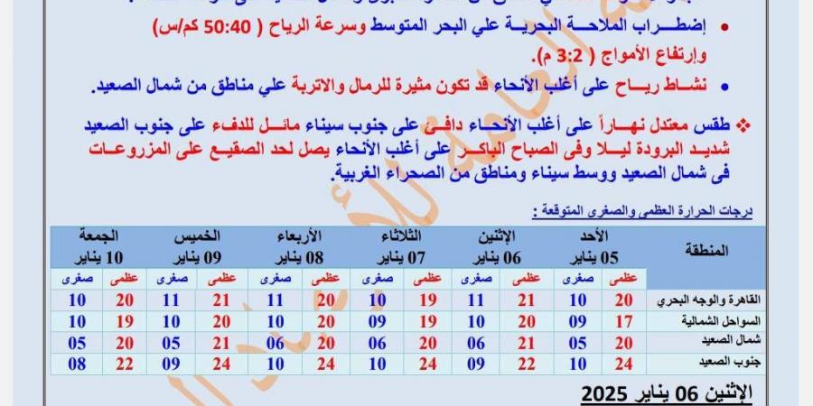 طقس الـ6 أيام المُقبلة، تحذير عاجل من «الأرصاد» - ستاد العرب