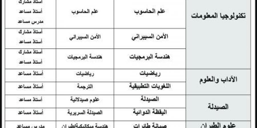 جامعة
      عمان
      العربية
      تعلن
      عن
      حاجتها
      لتعيين
      أعضاء
      هيئة
      تدريسية
      من
      حملة
      درجة
      الدكتوراه
      والماجستير
      للفصل
      الدراسي
      الثاني
      للعام
      الجامعي
      2024-2025‎ - ستاد العرب