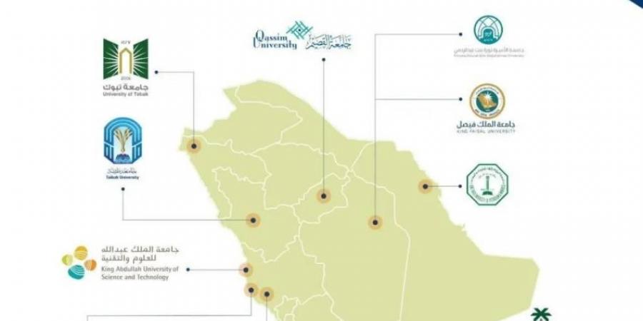 كاوست تطلق برامجها التدريبية لعام 2025 - ستاد العرب