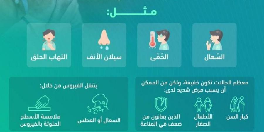 الصحة العامة: الميتانيمو البشري (HMPV) من الفيروسات التنفسية الشائعة - ستاد العرب