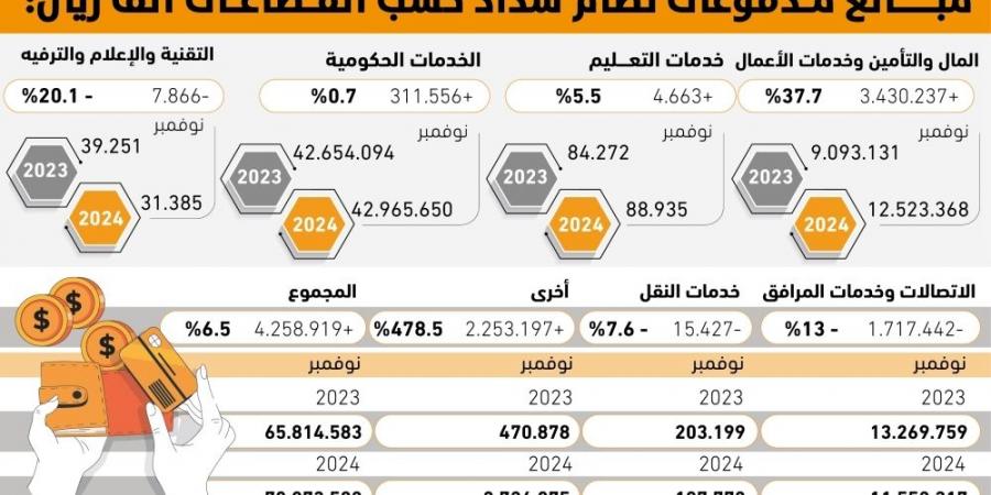 1.7 مليار ريال انخفاض بفواتير الاتصالات - #عاجل - ستاد العرب