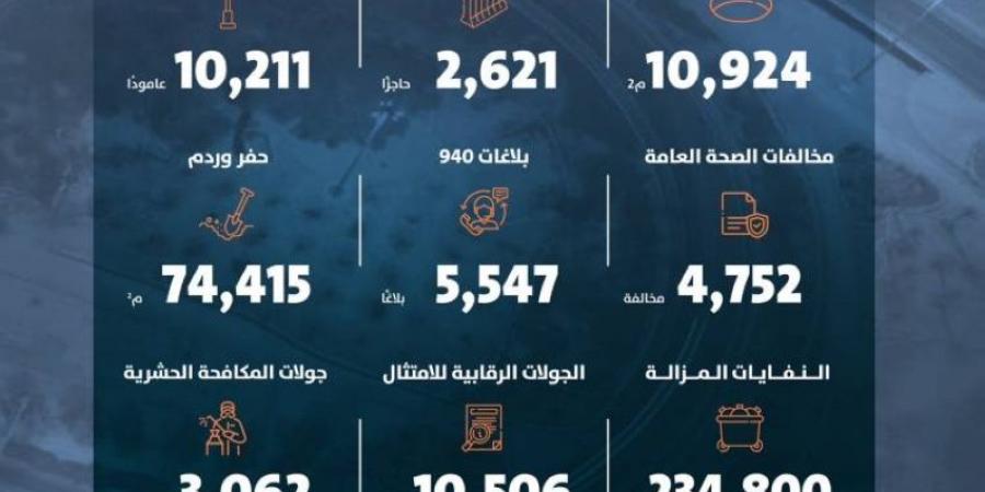 أمانة الرياض تعزز من جهودها البلدية خلال ديسمبر - ستاد العرب