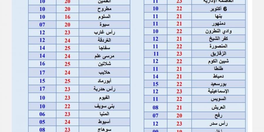 أمطار غزيرة ورعدية، الأرصادر تحذر من حالة الطقس اليوم الخميس - ستاد العرب