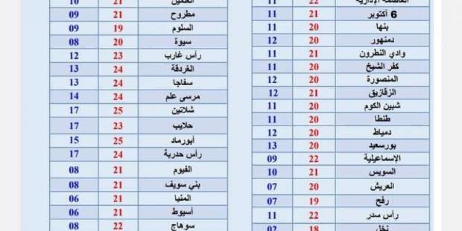 حالة
      الطقس
      اليوم..
      شبورة
      كثيفة
      وسقوط
      أمطار
      على
      بعض
      المناطق - ستاد العرب