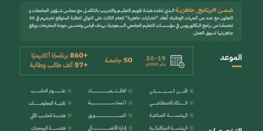 تقويم التعليم تنفذ اختبارات جاهزية لأكثر من (860) برنامجًا أكاديميًا في (50) جامعة - ستاد العرب