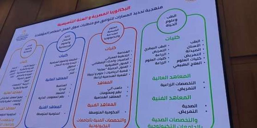 الكليات
      والمعاهد
      المتاحة
      لطلاب
      البكالوريا..
      منهجية
      جديدة
      في
      اختيار
      المسارات - ستاد العرب