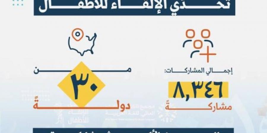 الإعلان عن أسماء الفائزين في تحدي الإلقاء للأطفال 4 - ستاد العرب