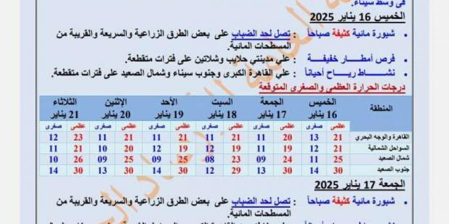 3
      ظواهر
      جوية
      مستمرة
      غدا
      الخميس..
      أمطار
      خفيفة
      وشبورة
      ونشاط
      للرياح - ستاد العرب