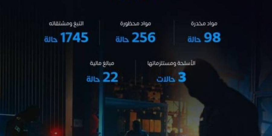 المنافذ الجمركية تسجّل 2124 حالة ضبط خلال أسبوع - ستاد العرب