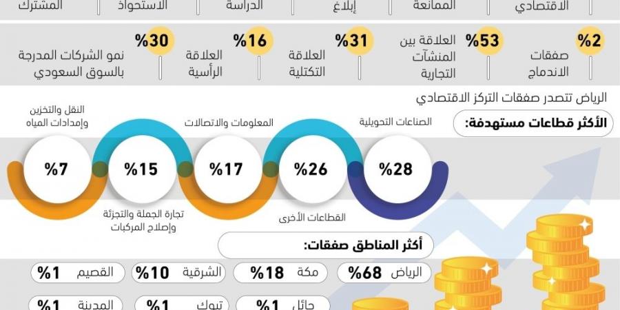 317 طلبا للتركزات الاقتصادية - ستاد العرب