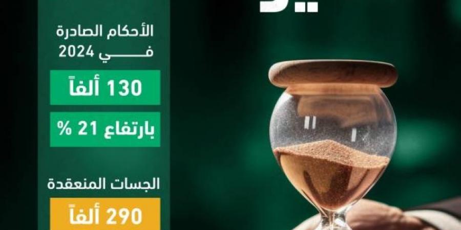 وزارة العدل: اختصار متوسط عمر القضية العمالية لـ 20 يومًا فقط - ستاد العرب