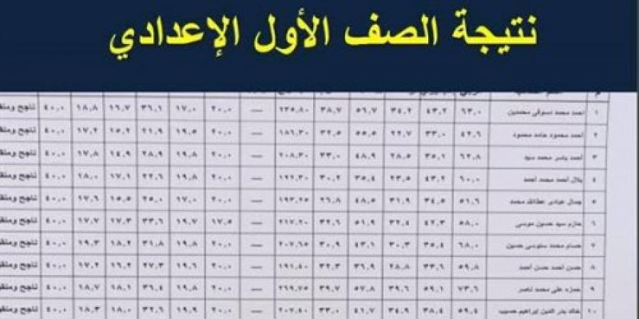 بالرابط: نتيجة الصف الأول الإعدادي الترم الأول 2025 برقم الجلوس