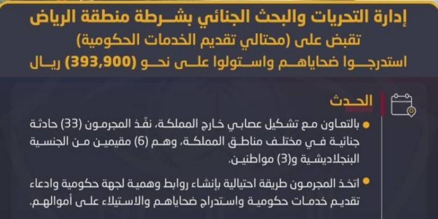 شرطة الرياض تقبض على (9) أشخاص ارتكبوا (33) حادثة احتيال مالي - ستاد العرب