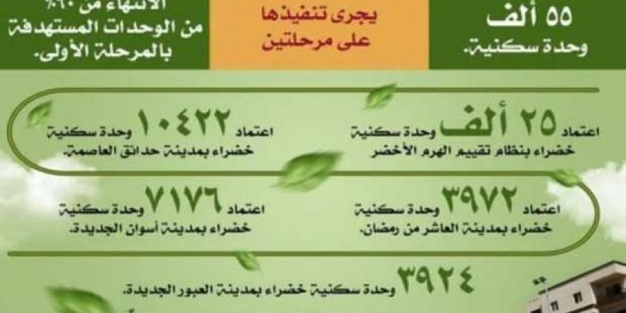 بالأرقام..
      الموقف
      التنفيذي
      لمبادرة
      «العمارة
      الخضراء»
      حتى
      2024 - ستاد العرب