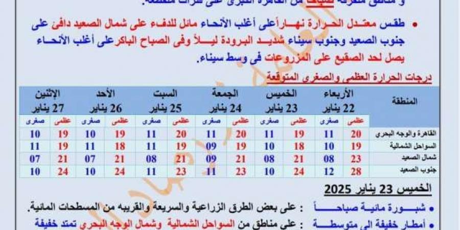 «الأرصاد»:
      سقوط
      أمطار
      على
      القاهرة
      وشمال
      الصعيد
      خلال
      الساعات
      المقبلة - ستاد العرب