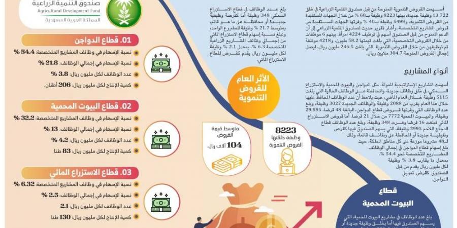 13.722
وظيفة جديدة بالجهات المستفيدة من القروض الزراعية - #عاجل - ستاد العرب