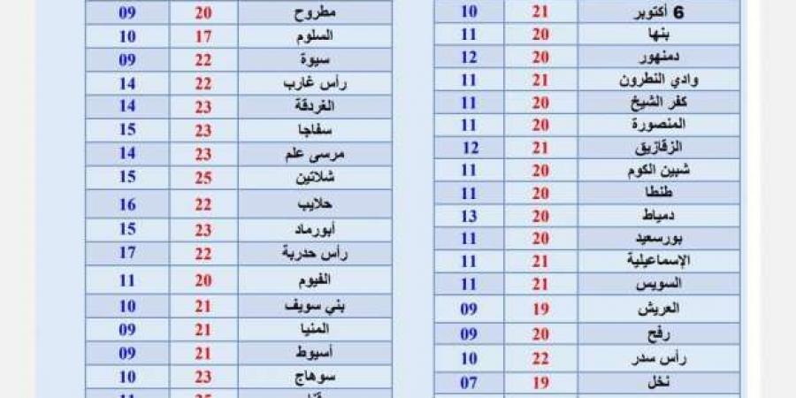 3
      ظواهر
      جوية
      تسيطر
      على
      طقس
      اليوم..
      اعرف
      أماكن
      سقوط
      الأمطار
      ودرجات
      الحرارة - ستاد العرب