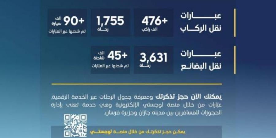 أكثر من (476) ألف راكب تنقل عبر مشروع عبارات جازان فرسان خلال 2024  - ستاد العرب