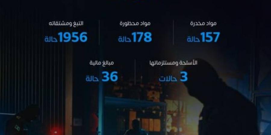 إحباط 950 حالة تهريب ممنوعات - ستاد العرب