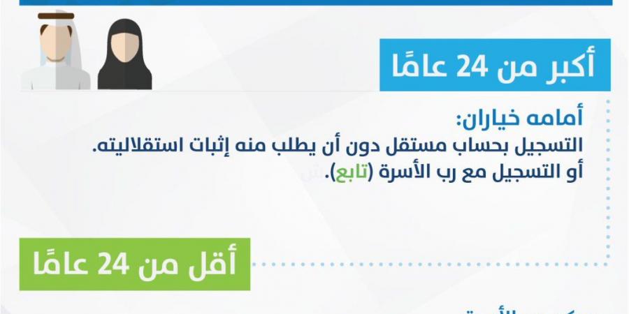 توضيح
      مهم
      من
      حساب
      المواطن
      بشأن
      الحد
      المانع - ستاد العرب