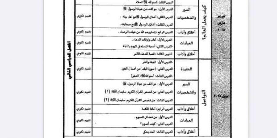 جدول
      توزيع
      مناهج
      الصف
      الثالث
      الابتدائي
      للترم
      الثاني
      2025 - ستاد العرب