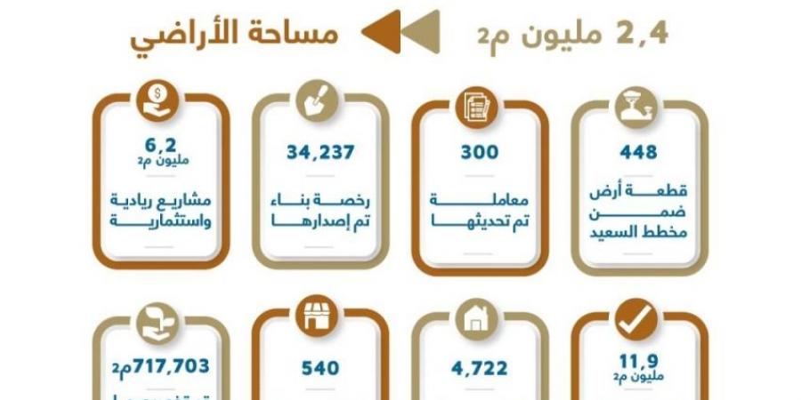 أمانة جدة تسترجع أكثر من (2.4) مليون م2 من الأراضي - ستاد العرب