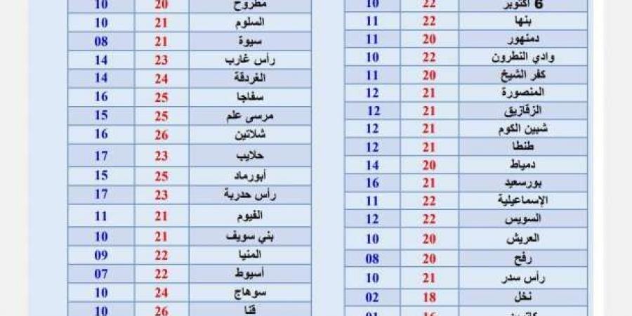 حالة
      الطقس
      اليوم..
      معتدل
      الحرارة
      نهارا
      وتحذيرات
      من
      الشبورة
      المائية - ستاد العرب