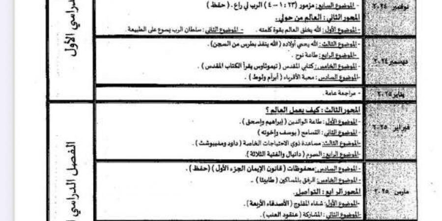 جدول
      توزيع
      مناهج
      الصف
      الثاني
      الابتدائي
      للترم
      الثاني
      2025 - ستاد العرب