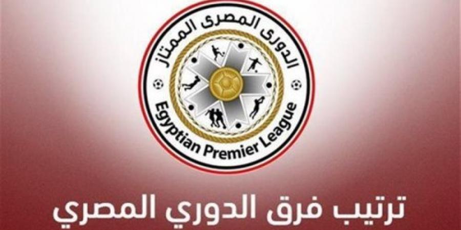 بعد ثلاثية بيراميدز.. تعرف علي جدول ترتيب الدوري المصري لموسم 2024-2025 - ستاد العرب