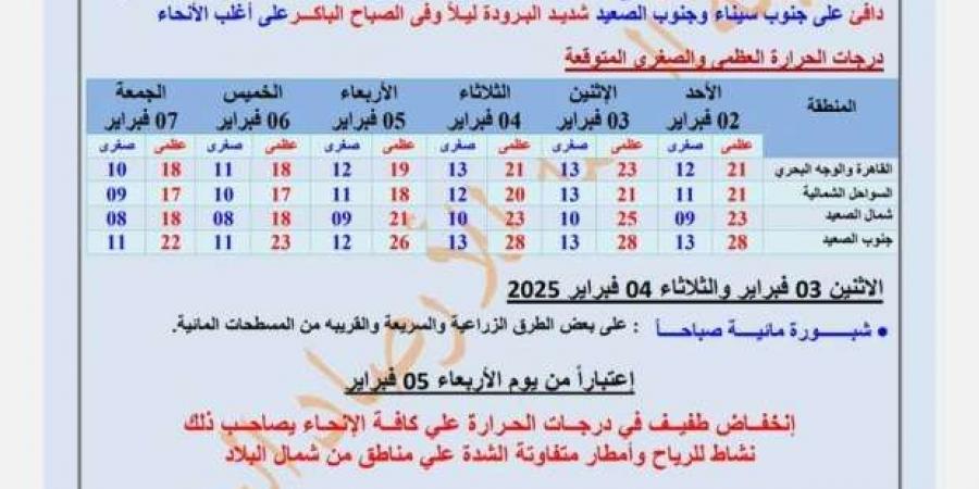 انخفاض
      درجات
      الحرارة
      في
      هذا
      الموعد..
      و«الأرصاد»
      تحذر
      من
      طقس
      شديد
      البرودة - ستاد العرب