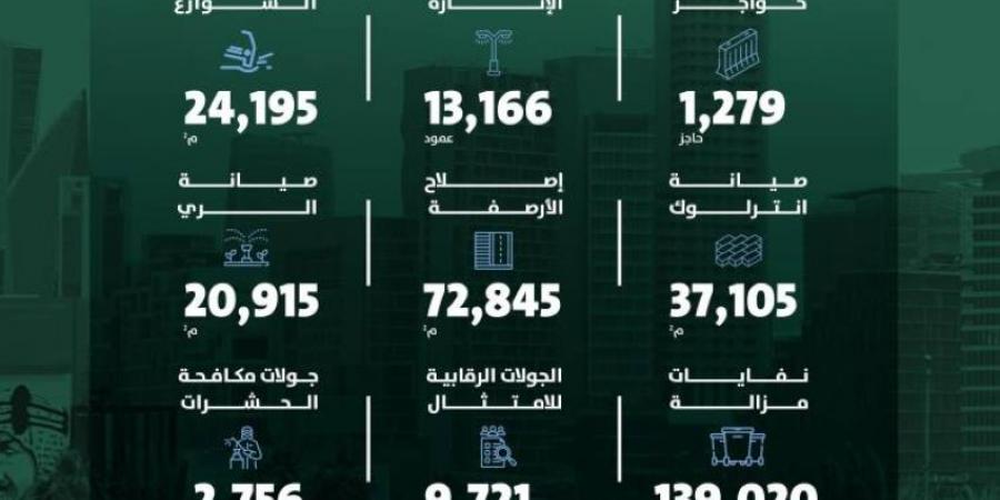 أمانة الرياض تعزز جهودها للارتقاء بجودة الحياة - ستاد العرب