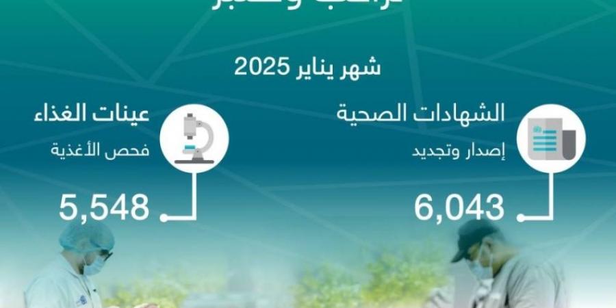 أمانة جدة تصدر وتجدد 6,043  شهادة صحية وتفحص 5،548 عينة غذاء خلال يناير - ستاد العرب