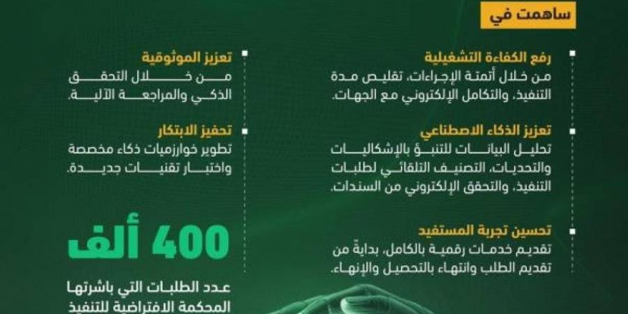 المحكمة الافتراضية للتنفيذ.. تحسين العمليات وتطوير ممكنات الذكاء الاصطناعي - ستاد العرب