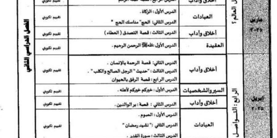 جدول
      توزيع
      مناهج
      الصف
      الأول
      الابتدائي
      للترم
      الثاني
      2025 - ستاد العرب