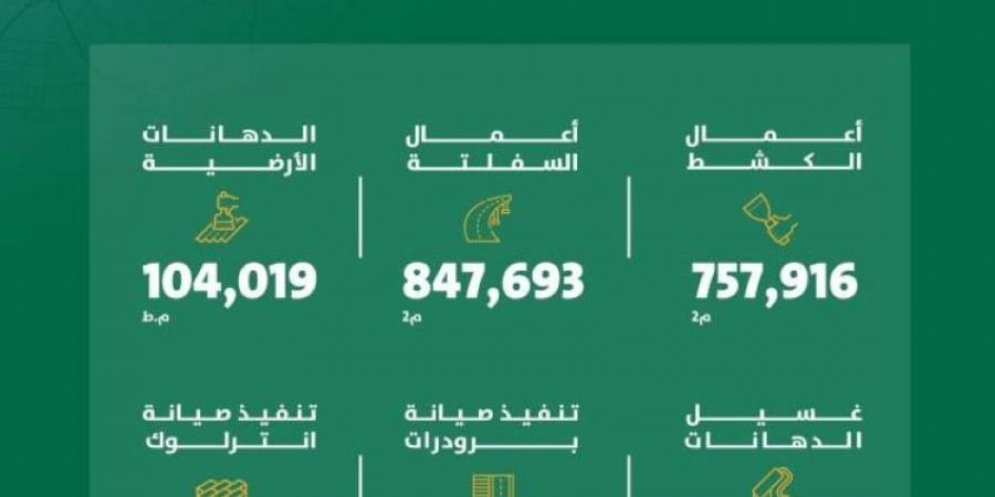 أمانة الرياض تعزز جودة الطرق بتنفيذ أعمال صيانة شاملة - ستاد العرب