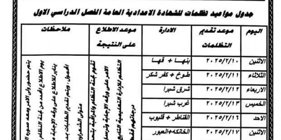 تظلمات
      نتيجة
      الشهادة
      الإعدادية
      في
      القليوبية..
      المواعيد
      وأماكن
      التقديم - ستاد العرب