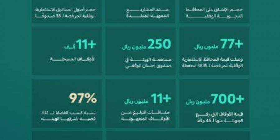 الأوقاف في 2024: إنجازات نوعية وأرقام قياسية - ستاد العرب