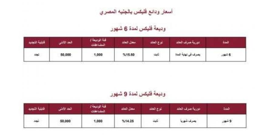 بنك
      مصر
      يعلن
      تخفيض
      سعر
      الفائدة
      على
      ودائع
      فليكس - ستاد العرب