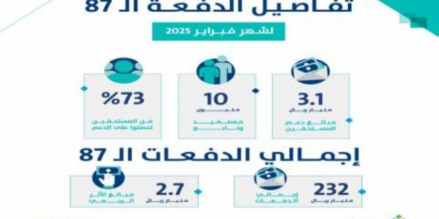 حساب المواطن يودع 3.1 مليار ريال مخصص دعم شهر فبراير - ستاد العرب