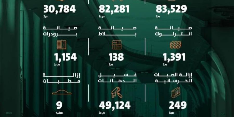 أمانة الرياض تواصل تعزيز جودة البنية التحتية - ستاد العرب