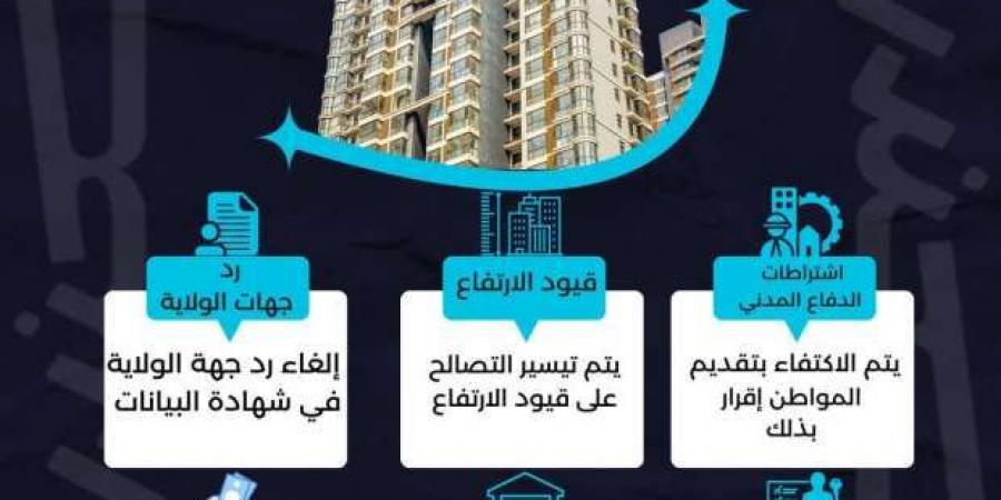 تسهيلات
      جديدة
      للتصالح
      على
      مخالفات
      البناء
      في
      الإسكندرية..
      6
      قواعد - ستاد العرب