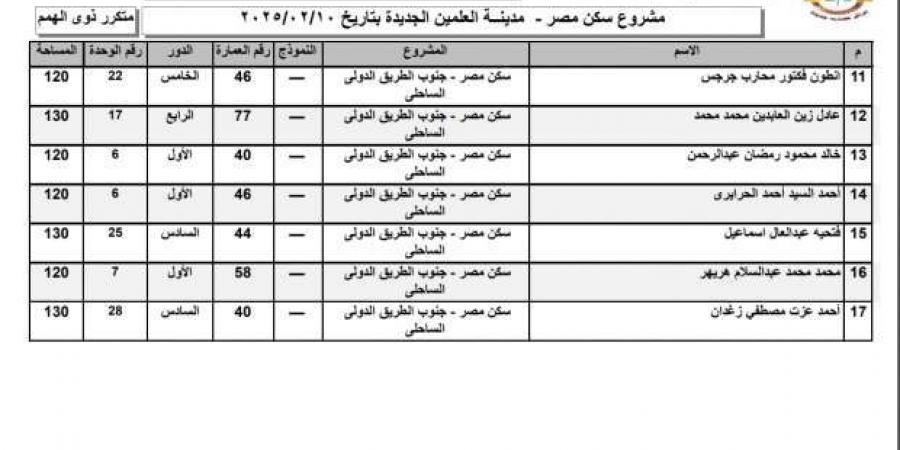 أسماء
      الفائزين
      في
      قرعة
      سكن
      مصر
      2025
      بمدينة
      العلمين
      الجديدة - ستاد العرب